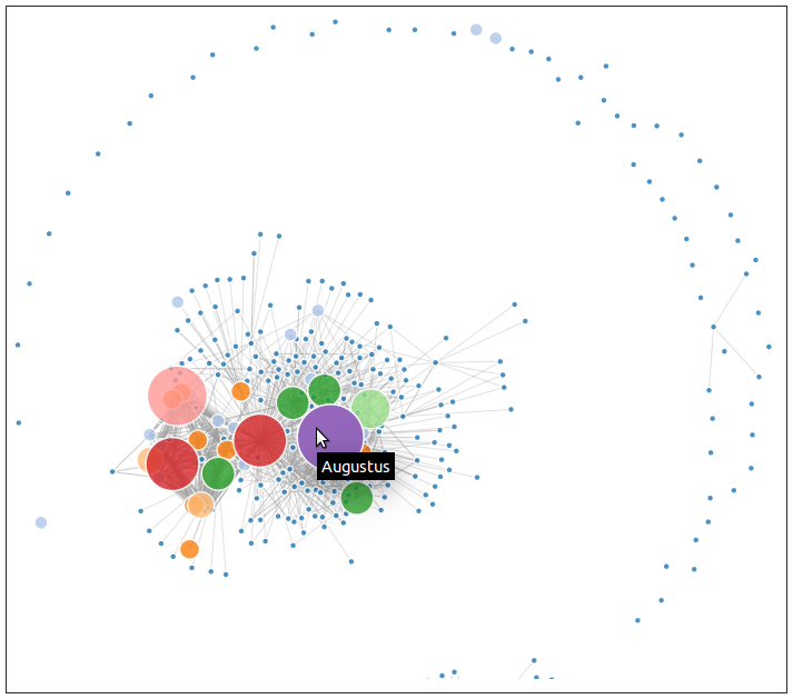 Dynamic Version of the Wiki History Book